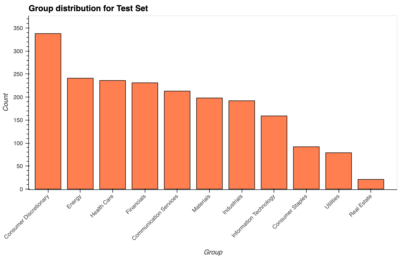 Image for Stock Trend Prediction using Machine Learning