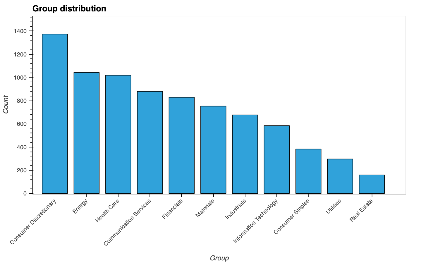 Image for Stock Trend Prediction using Machine Learning