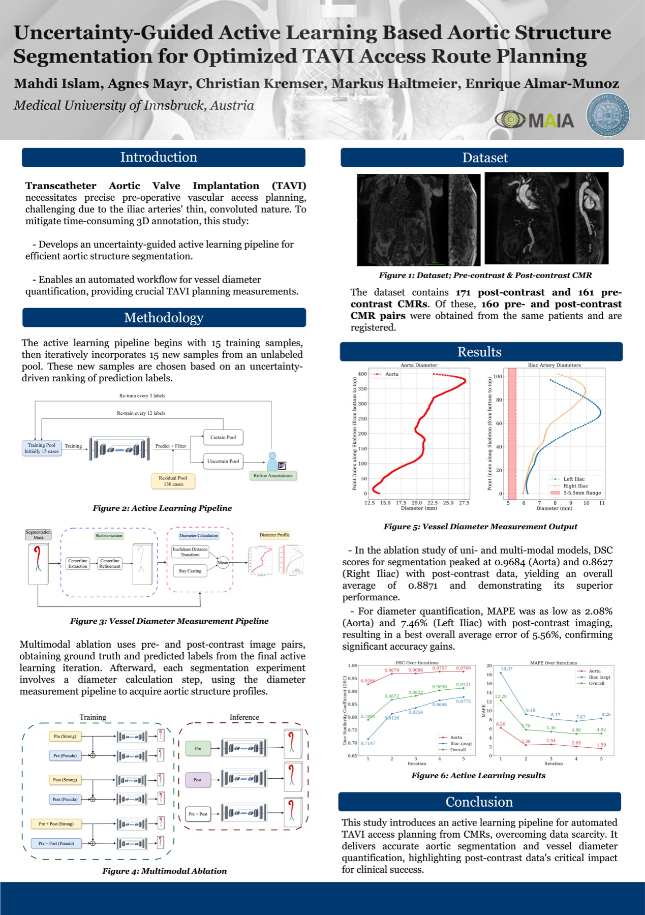 TAVI thesis poster: Uncertainty-Guided Active Learning for Access Route Segmentation and Planning in Transcatheter Aortic Valve Implantation